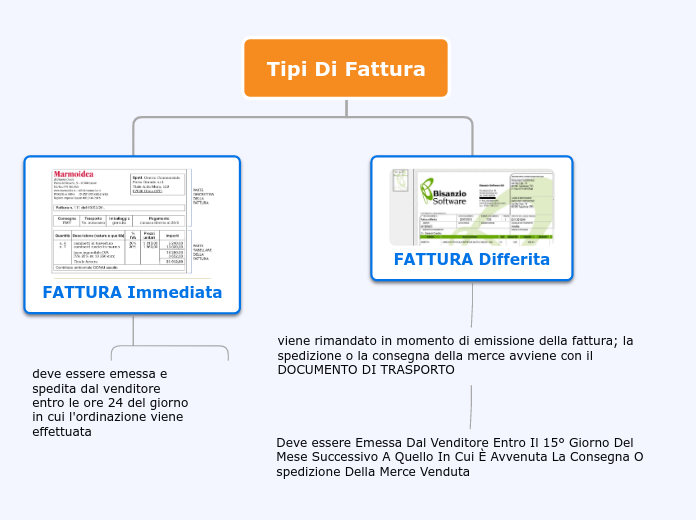 FATTURA IMMEDIATA E DIFFERITA: QUAL E' LA DIFFERENZA?
