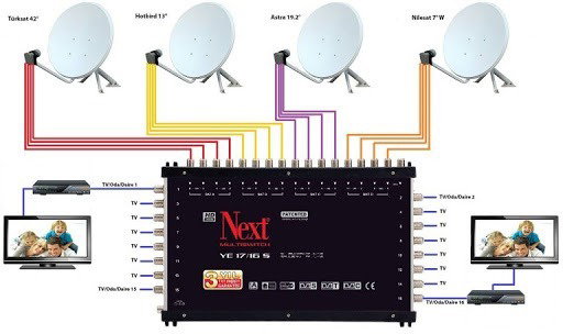 Merkezi Uydu Sistemleri Satış ve Kurulum