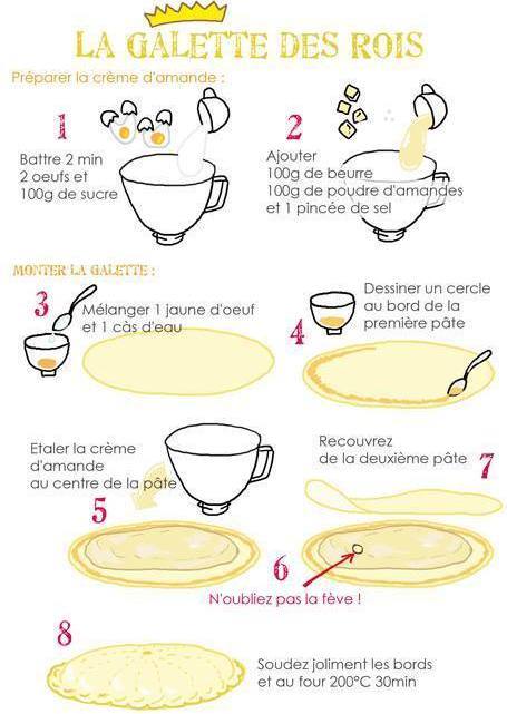 LA GALETTE DES ROIS DE FRANCOISE