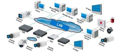 Uso y manejo de redes LAN image
