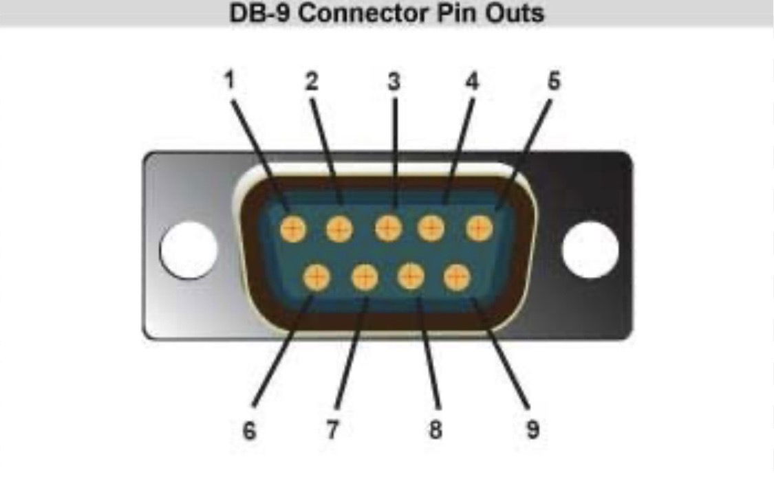 DB9- 9PIN