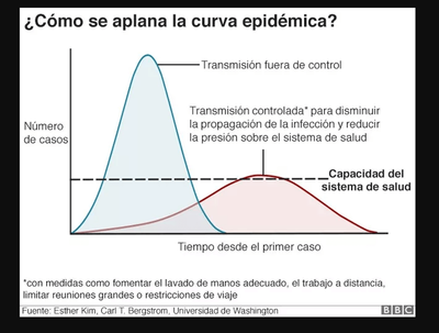 Puede Chihuahua aplanar la curva de contagios: Salud