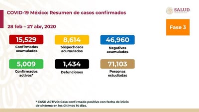 INFORME DE LA SECRETARIA DE SALUD FEDERAL Covid-19 HOY