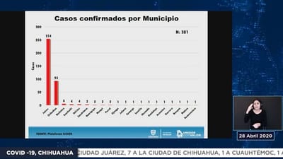 Confirman Caso positivo Covid-19 en Buenaventura.