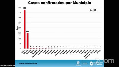 Reporte COVID-19 Chihuahua: se suman Nuevo Casas Grandes y 4 municipios, aumentan contagios a 569