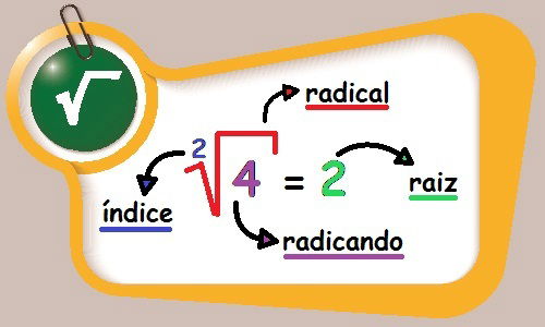 Atividades  8B Profª Marinalva