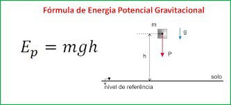Evolução do trabalho mecânico