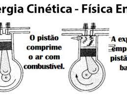 Transformação de energia potencial em cinética Prof: Marinalva