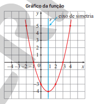 Função de 2º grau Prof: Marinalva
