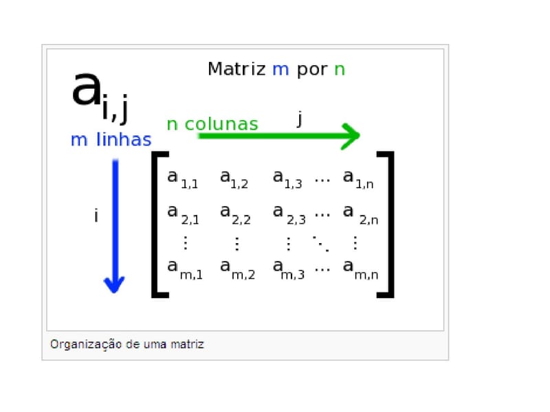 Noções de determinante Prof: Marinalva