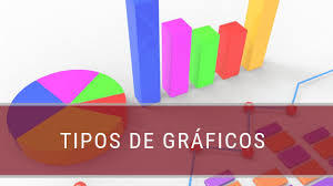 Gráficos  prof: Marinalva