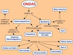 Características físicas dos sons - 3º bimestre profª Marinalva
