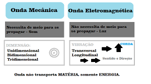 Características físicas dos sons - 3º bimestre profª Marinalva