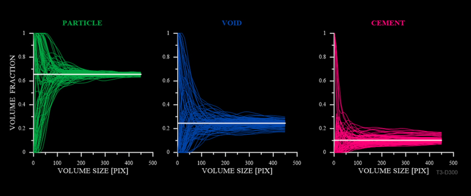 Assessment of statistical homogeneity in chemically treated granular materials