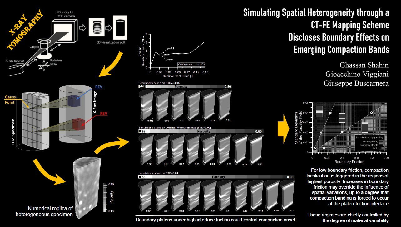 Simulating spatial heterogeneity through a CT-FE mapping scheme discloses boundary effects on emerging compaction bands