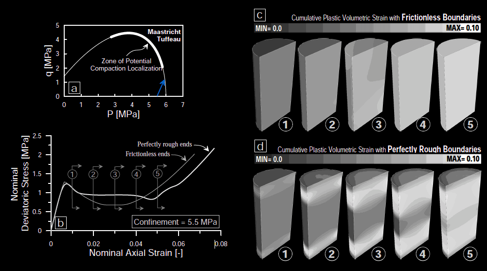 Simulation of emergent compaction banding fronts caused by frictional boundaries