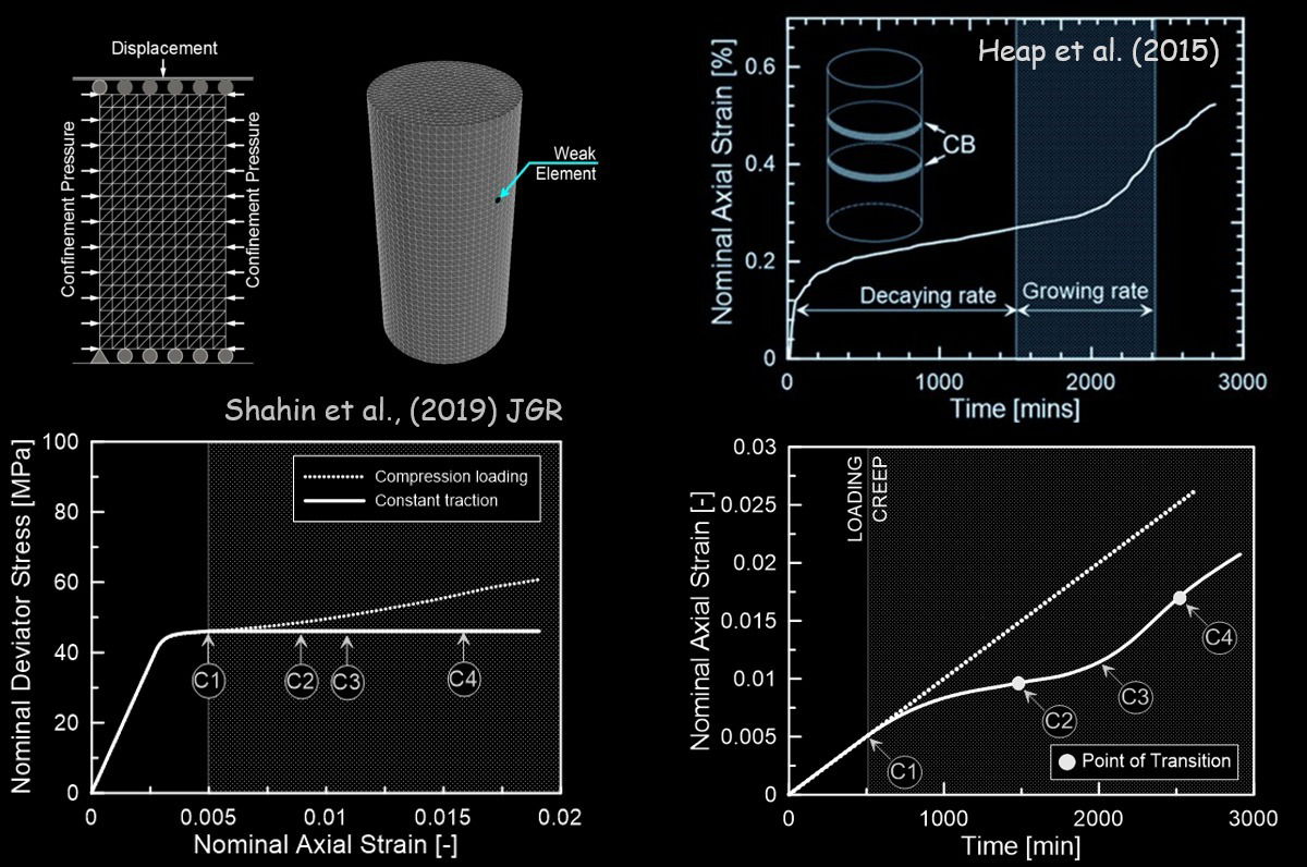 Viscoplastic Interpretation of Localized Compaction Creep in Porous Rock