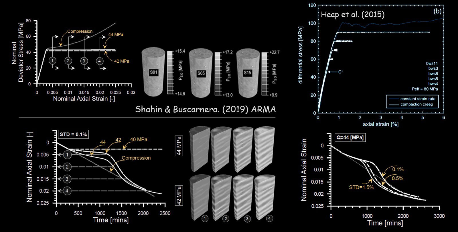 Numerical simulation of localized compaction creep in heterogeneous porous rock