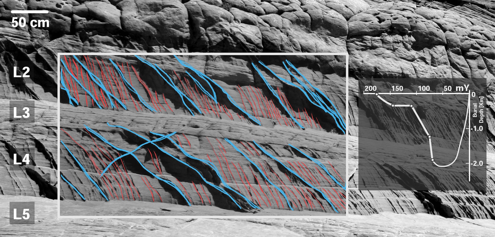 The Role of Stratigraphy and Loading History in Generating Complex Compaction Bands in Idealized Field‐Scale Settings