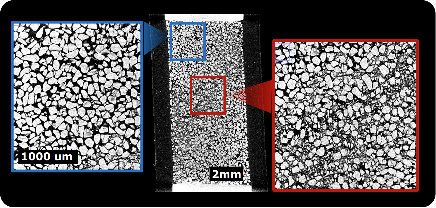 Micromechanics and Strain Localization in Sand in the Ductile Regime