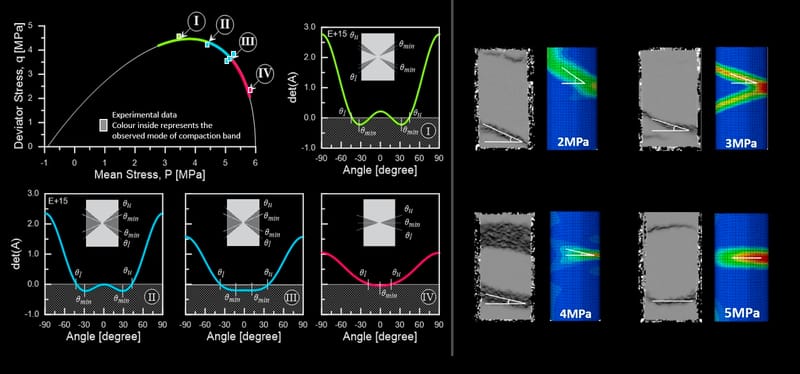 Simulation of localized compaction in Tuffeau de Maastricht based on evidence from X-ray tomography