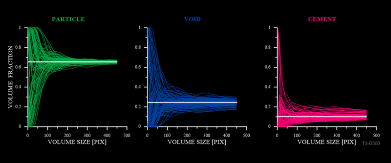 Assessment of statistical homogeneity in chemically treated granular materials
