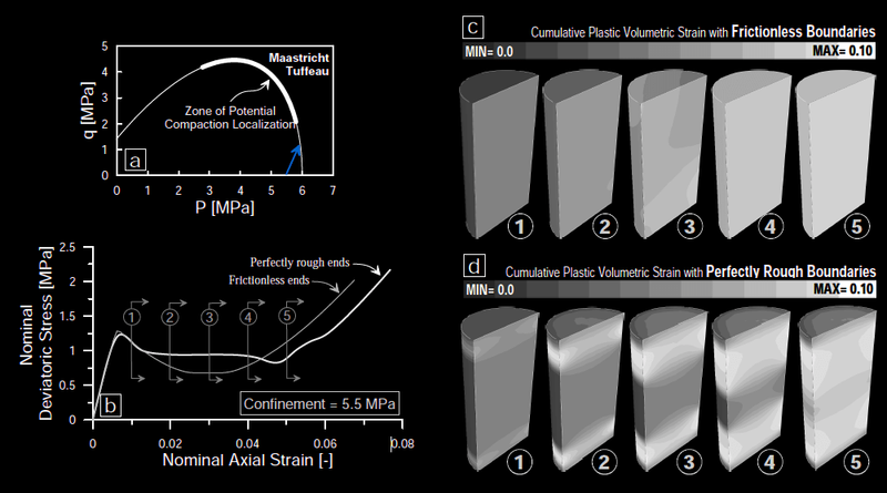 Simulation of emergent compaction banding fronts caused by frictional boundaries