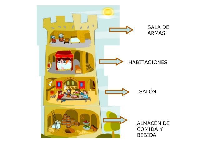 Torre del homenaje