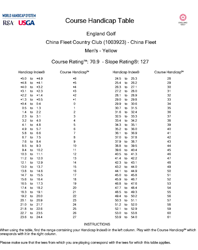 CFCC Course Handicap Tables