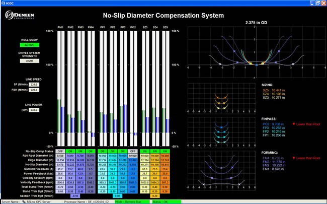 DENEEN LOAD COMPENSATION FOR ERW PIPE MILLS