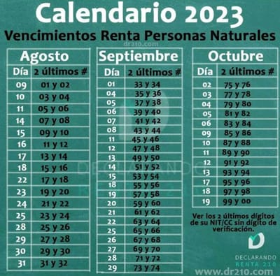 Vencimiento declaración de renta personas naturales