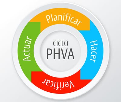 Programa de mejora continua  image