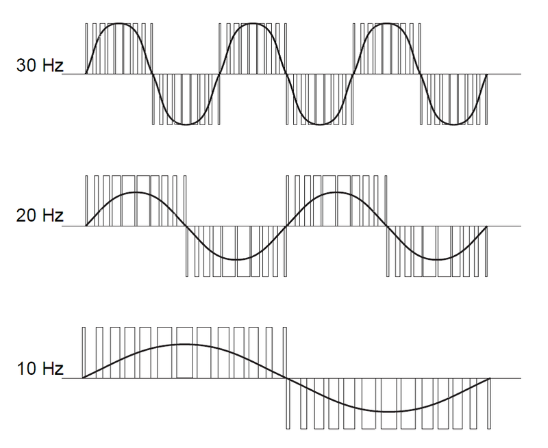 Darbe Genişlik Modülasyonu ve Demodülasyonu Uygulaması (PWM)