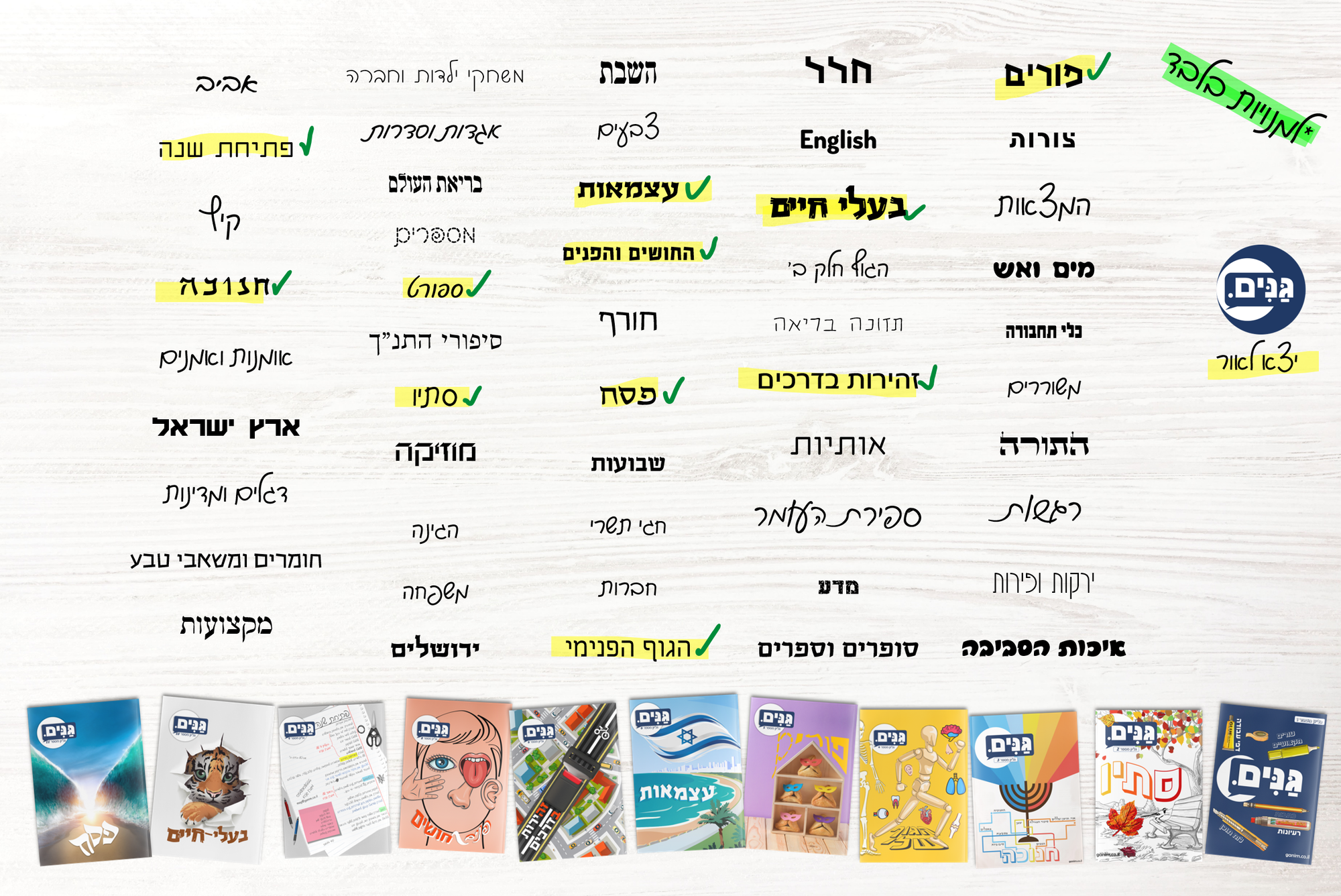 נושאים עתידיים