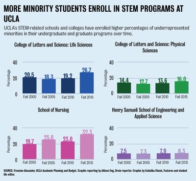 STEM IS LIMited to Diverse Cultures image