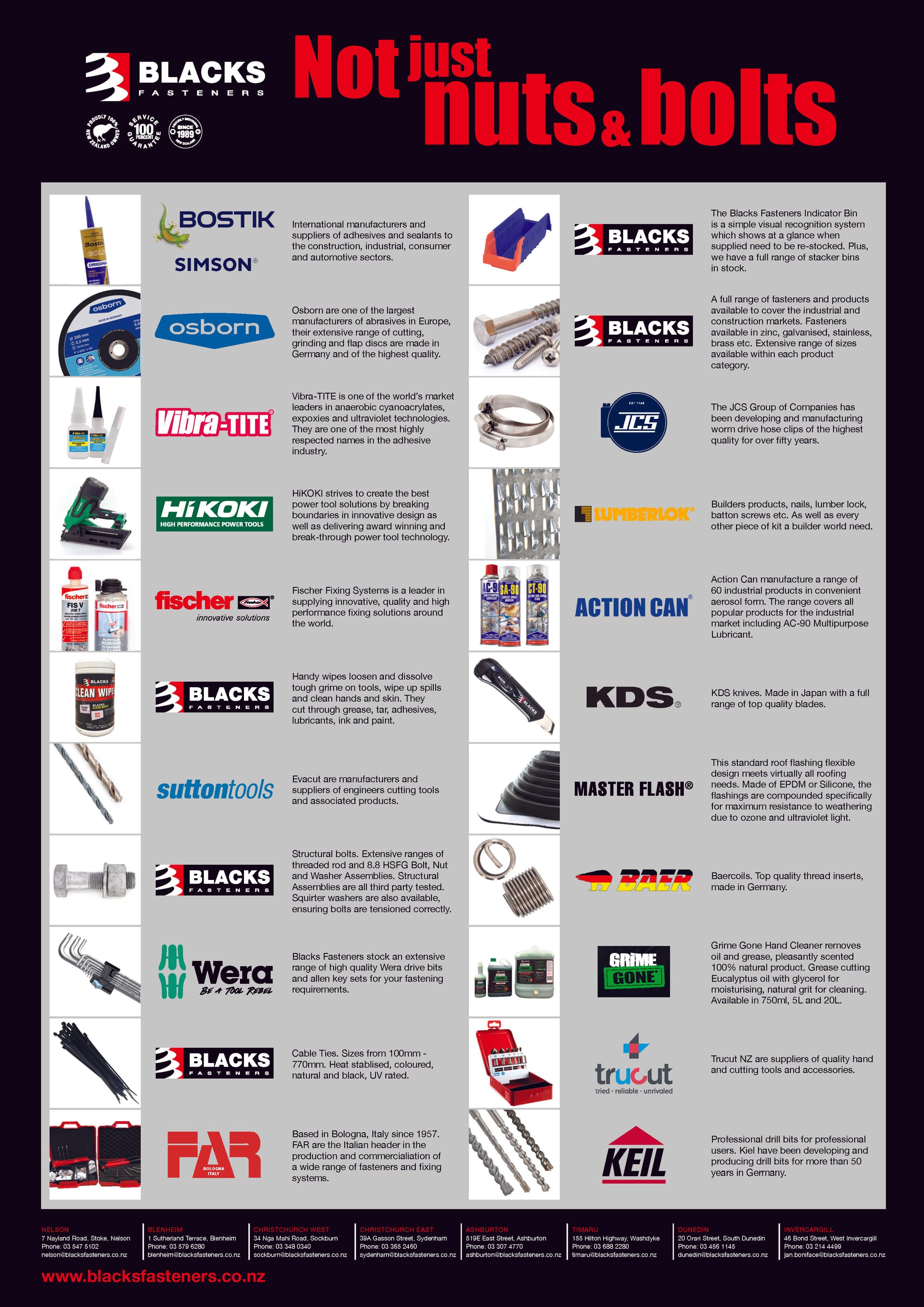 Not Just Nuts & Bolts