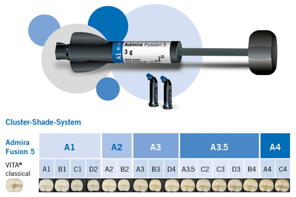 Admira® Fusion 5