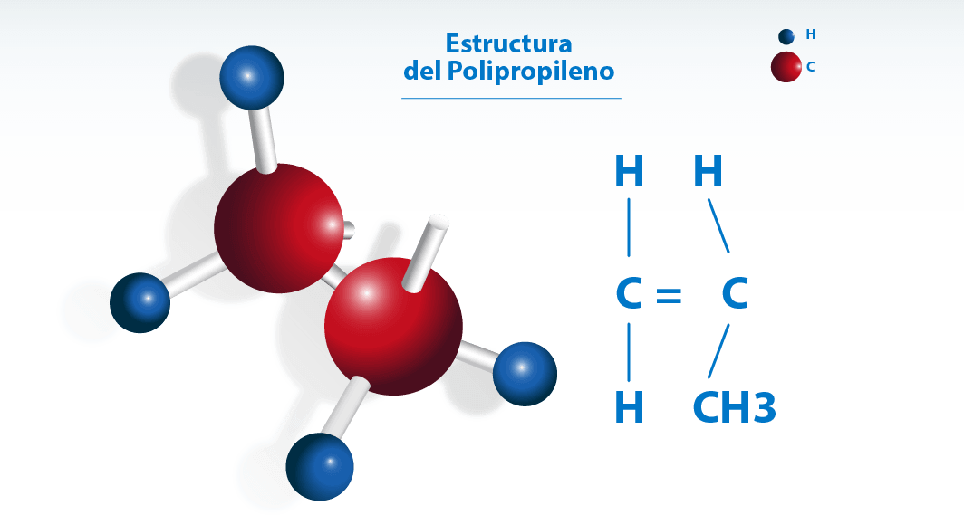 PP (Polipropileno)