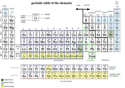 Distinguishing the Order of Elements