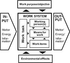 ISO 14001 Sustainability and Environmental Management Systems