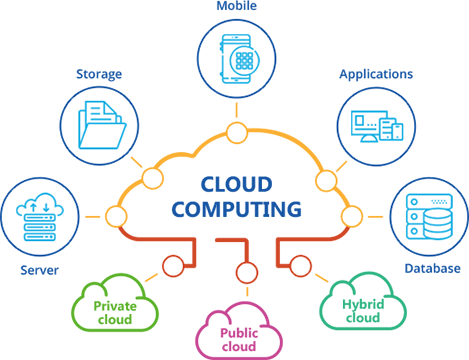 Diploma in Cloud Computing