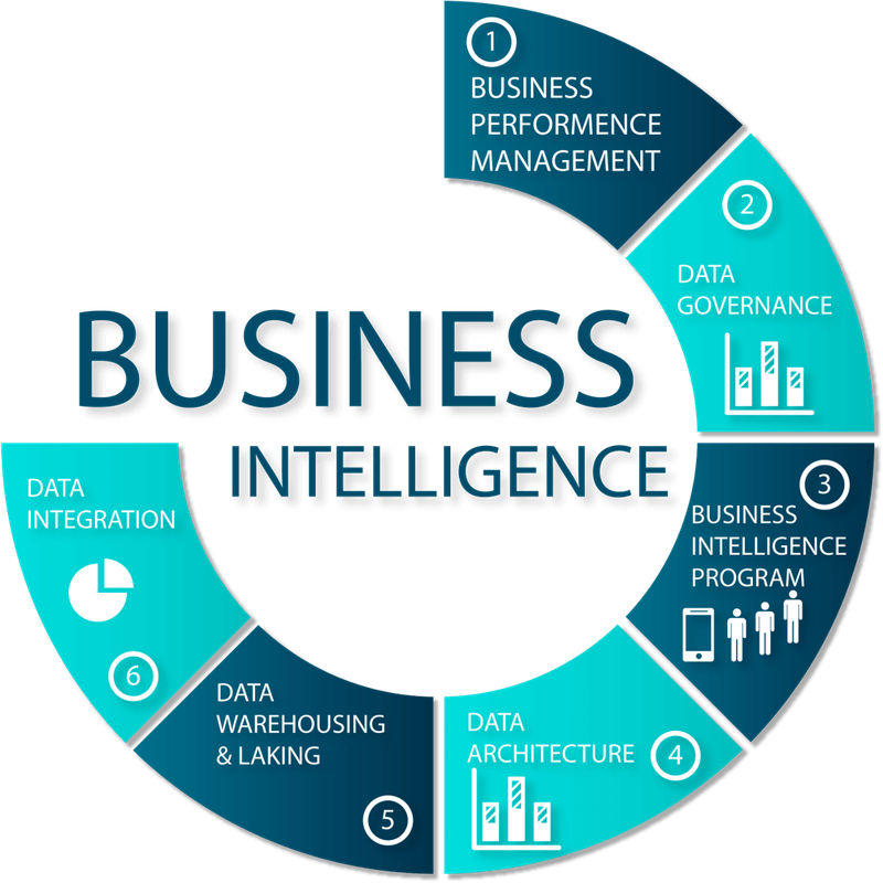 Business Intelligence