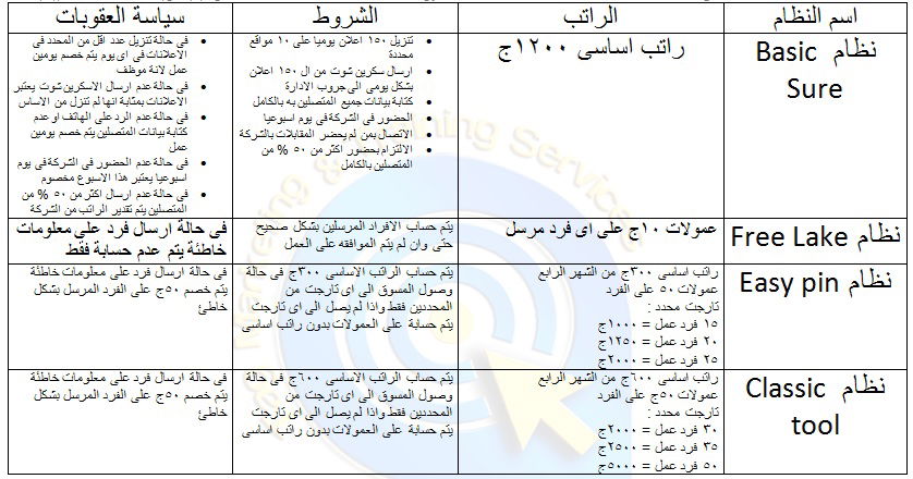 بيانات انظمة العمل للمسوقين