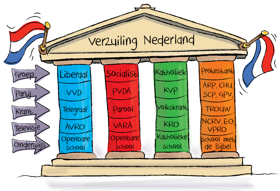 Interviewopdracht - Nederland na 1945, eigen familiegeschiedenis