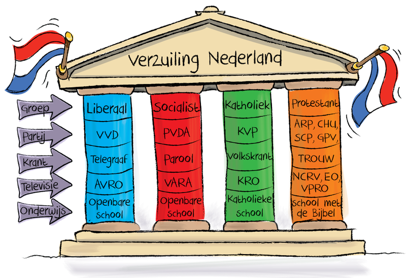 Interviewopdracht - Nederland na 1945, eigen familiegeschiedenis
