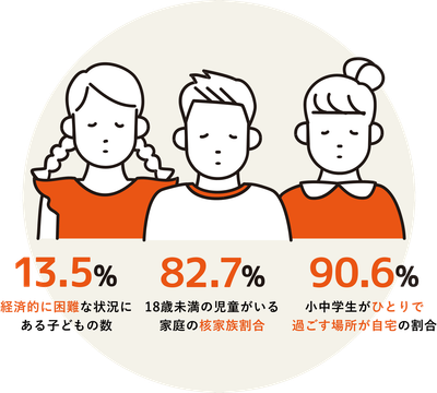 子どもたちの孤立化がすすむ image