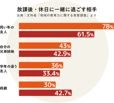 放課後のスキマ時間 image