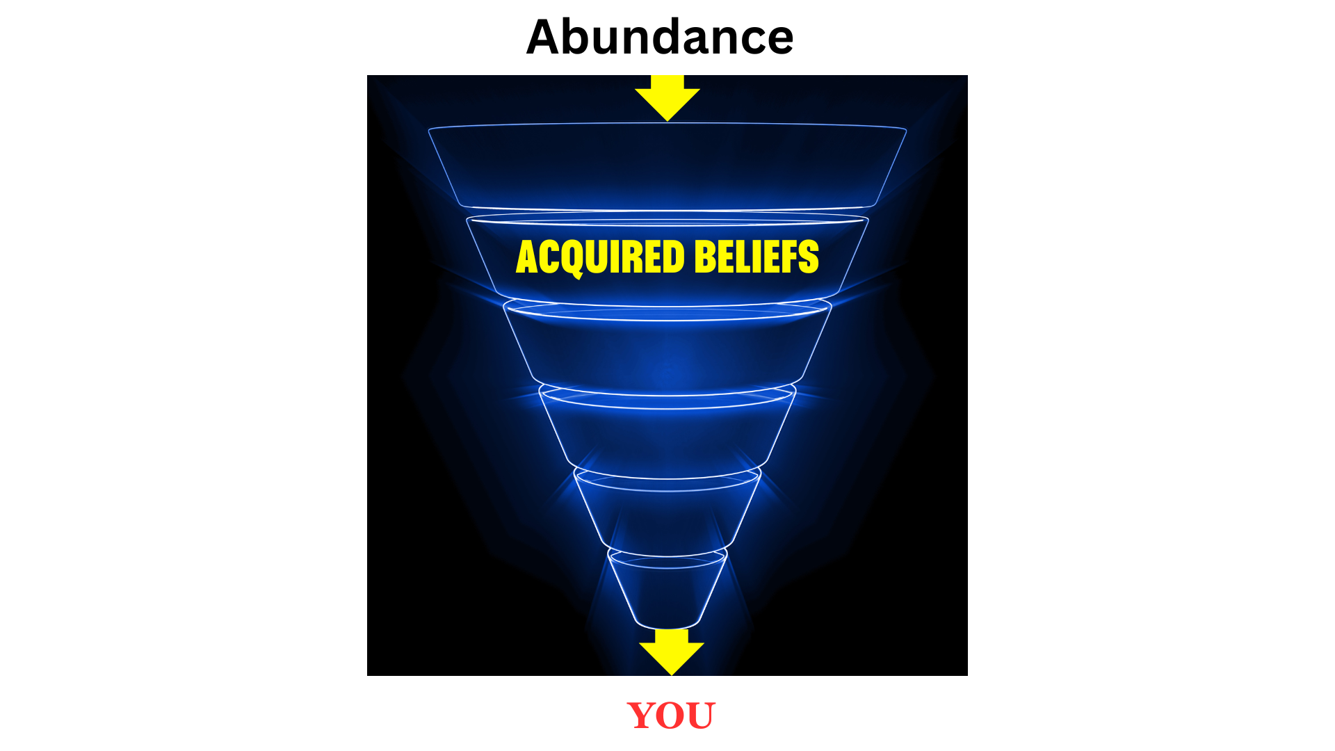 The Reduction Funnels: