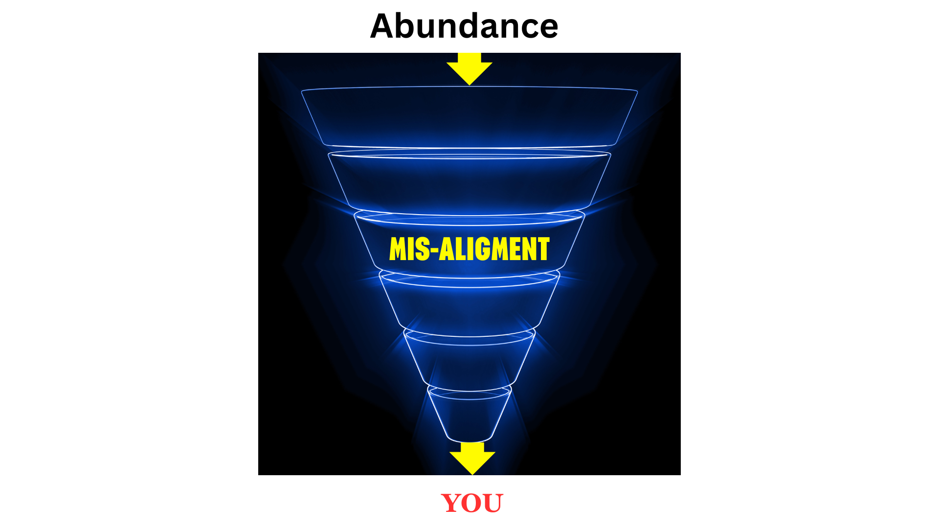 The Reduction Funnels: