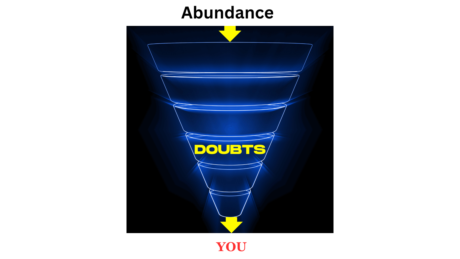 The Reduction Funnels: